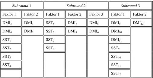 Tabel 1. Hasil pengelompokan variabel prediktor menurut loading faktor 