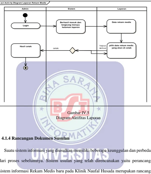 Gambar IV.5  Diagram Aktifitas Laporan 