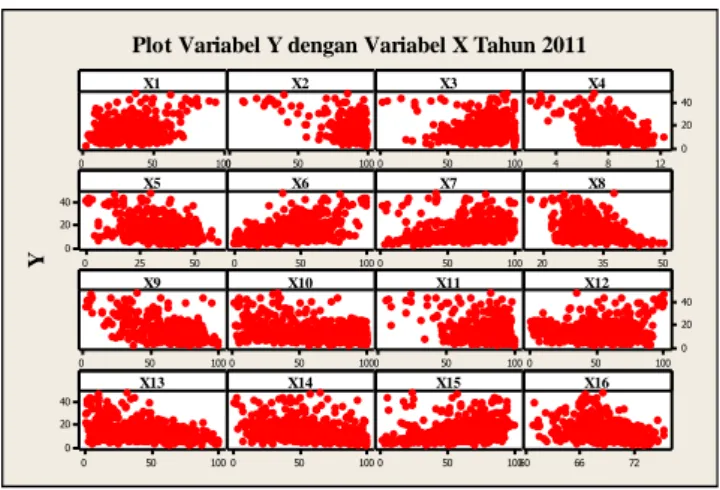 Tabel 6 merupakan hasil pemodelan MARS untuk persentase penduduk miskin dengan  enam  belas  variabel  yang  diduga  mempengaruhinya