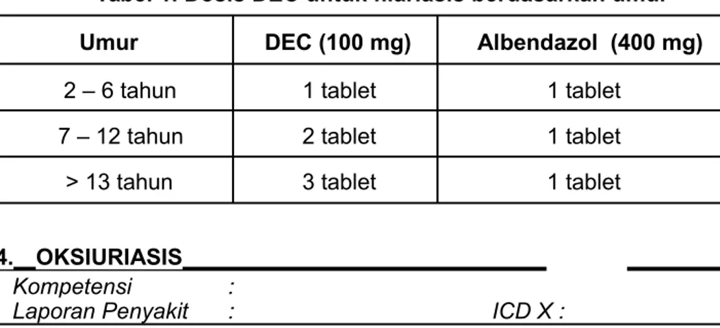 Tabel 1. Dosis DEC untuk filariasis berdasarkan umur Umur DEC (100 mg) Albendazol  (400 mg) 2 – 6 tahun 7 – 12 tahun &gt; 13 tahun 1 tablet2 tablet3 tablet 1 tablet1 tablet 1 tablet  4