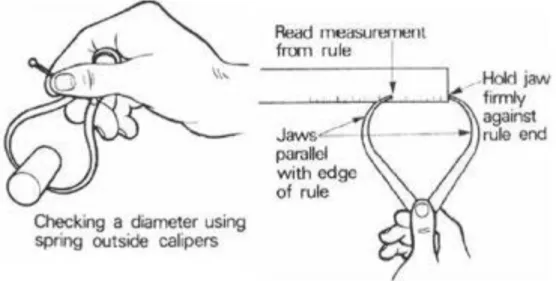 Gambar 1.12. Inside calliper  Inside calliper digunakan: 