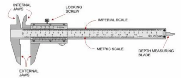 Gambar 1.18. Vernier calliper 