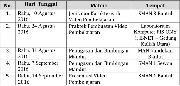 Tabel 2. Jadwal Kegiatan Pelatihan Pembuatan Media Pembelajaran bagi            Guru Sosiologi SMA di Kabupaten Bantul – DIY: 