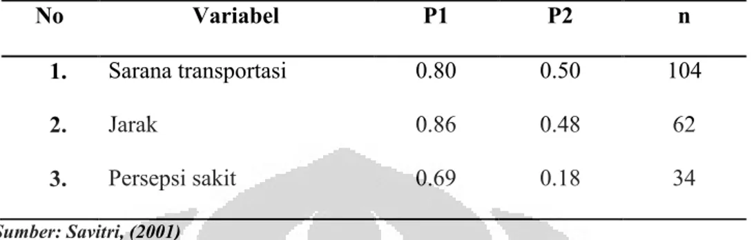 Tabel  4.1  Distribusi  Jumlah  sampel  Berdasarkan  Variabel  dari  Penelitian    Terdahulu: No Variabel P1 P2 n 1