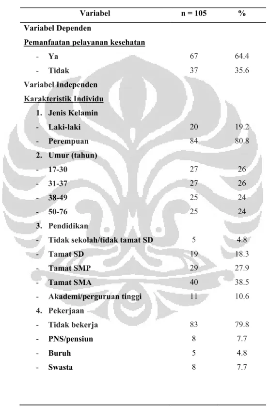 Tabel 5.3 Distribusi Responden terhadap Variabel Independen dan variabel  Dependen di Puskesmas Sumber Rejo Kota Balikpapan tahun 2012