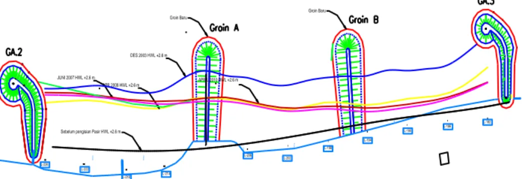 Gambar 6 Situasi garis pantai antara groin GA2 dan GA3 setelah pembangunan groin baru  Gambar  6  memperlihatkan  situasi  garis  pantai 