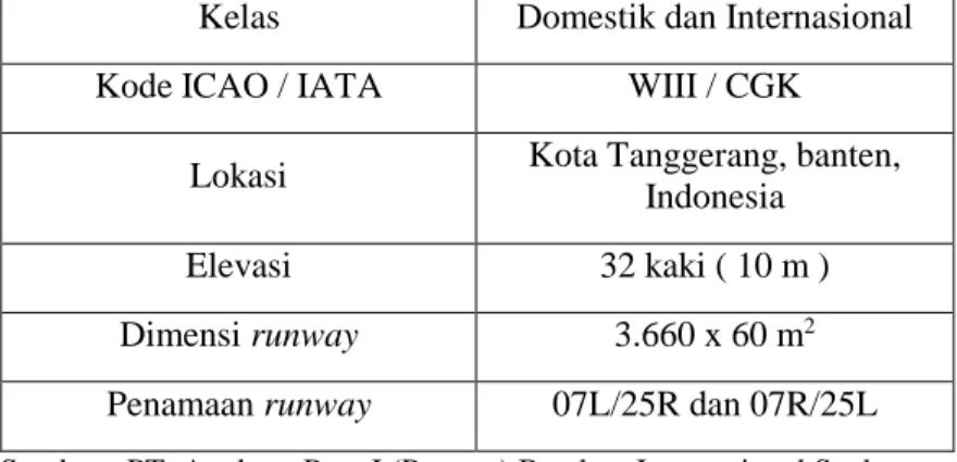 Tabel 4.1 Spesifikasi Bandar Udara Internasional Soekarno-Hatta  Kelas  Domestik dan Internasional 