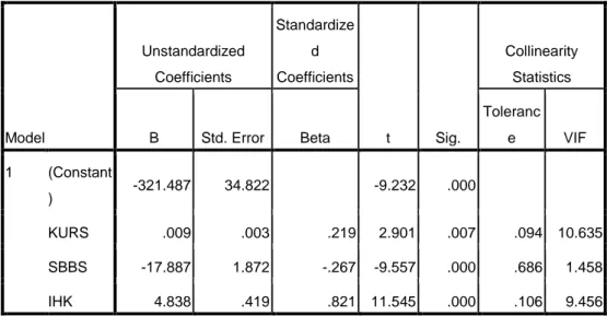 Tabel 3.3. Nilai VIF dari variabel X berdasarkan output SPSS yaitu 