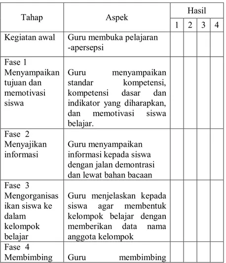 Tabel 3.1 Lembar Observasi Kegiatan  Guru 