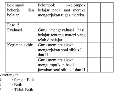 Tabel 3.2  Lembar Observasi Kegiatan Siswa 