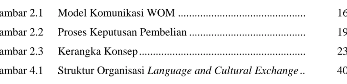 Gambar 2.1  Model Komunikasi WOM ..............................................   16    Gambar 2.2  Proses Keputusan Pembelian .........................................