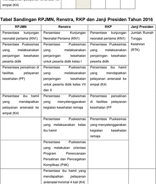 Tabel Sandingan RPJMN, Renstra, RKP dan Janji Presiden Tahun 2016 