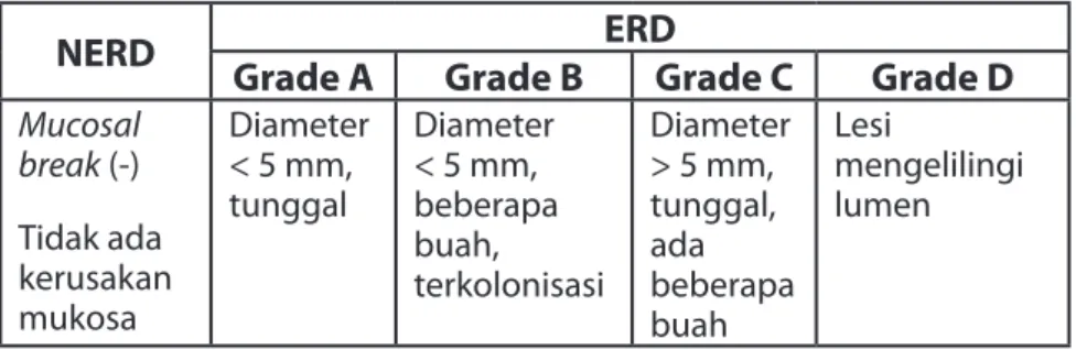 Tabel 3. Dosis PPI untuk Pengobatan GERD 38,39 Jenis PPI Dosis Tunggal Dosis Ganda