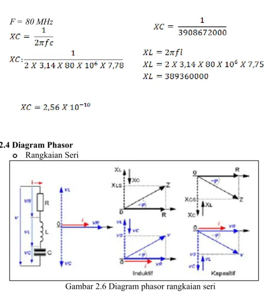 Gambar 2.6 Diagram phasor rangkaian seri o Rangkaian Paralel