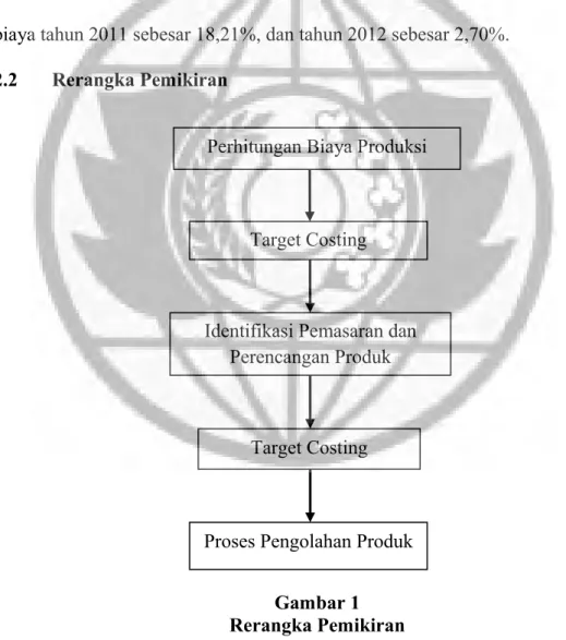 Gambar 1  Rerangka Pemikiran 