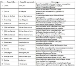 Tabel 1 Daftar Implementasi Kelas