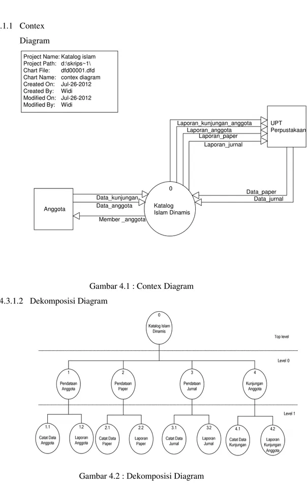 Gambar 4.1 : Contex Diagram  4.3.1.2  Dekomposisi Diagram 