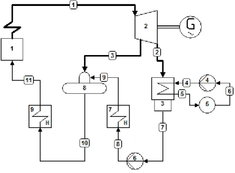 Gambar III.1 Sistem PLTU  Keterangan:  