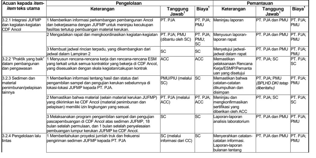 Tabel A - 3  :Matriks EMP Tambahan CDF Ancol 
