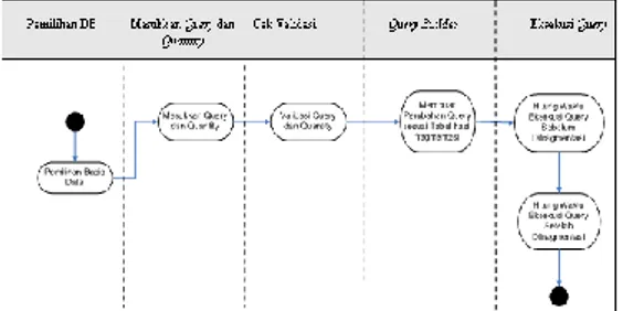 Gambar 1. Diagram Aktivitas 
