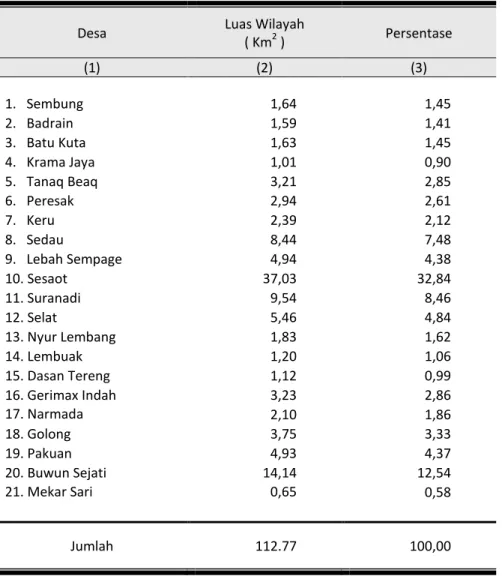 Tabel 1.2.     Luas Wilayah  Kecamatan  Narmada  Dirinci Menurut Desa  Narmada Sub District Area by Village 