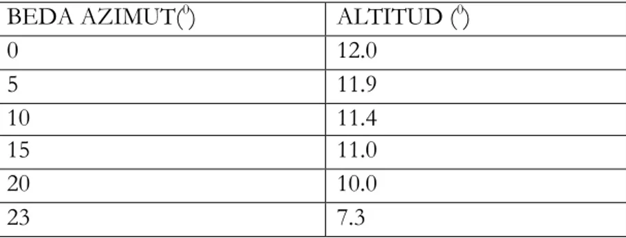 Tabel 2.3. Model kriteria Fotheringham (1910) 