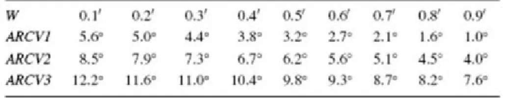 Tabel 2.4. Kriteria visibilitas hilal Odeh (2006) dengan (1) alat optik, (2)  alat  optik,  masih  mungkin  dengan  mata  telanjang,  atau  (3)  dengan  mata  telanjang