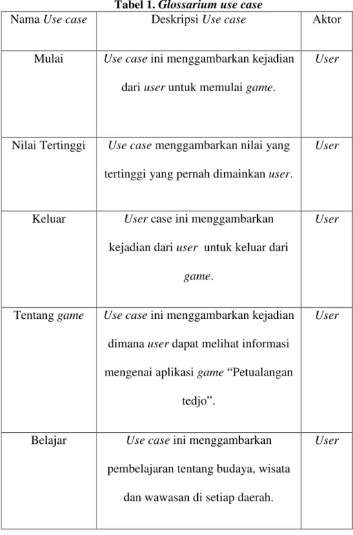 Tabel 1. Glossarium use case 