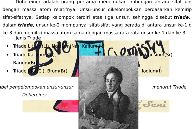 Tabel pengelompokan unsur-unsur menurut Triade