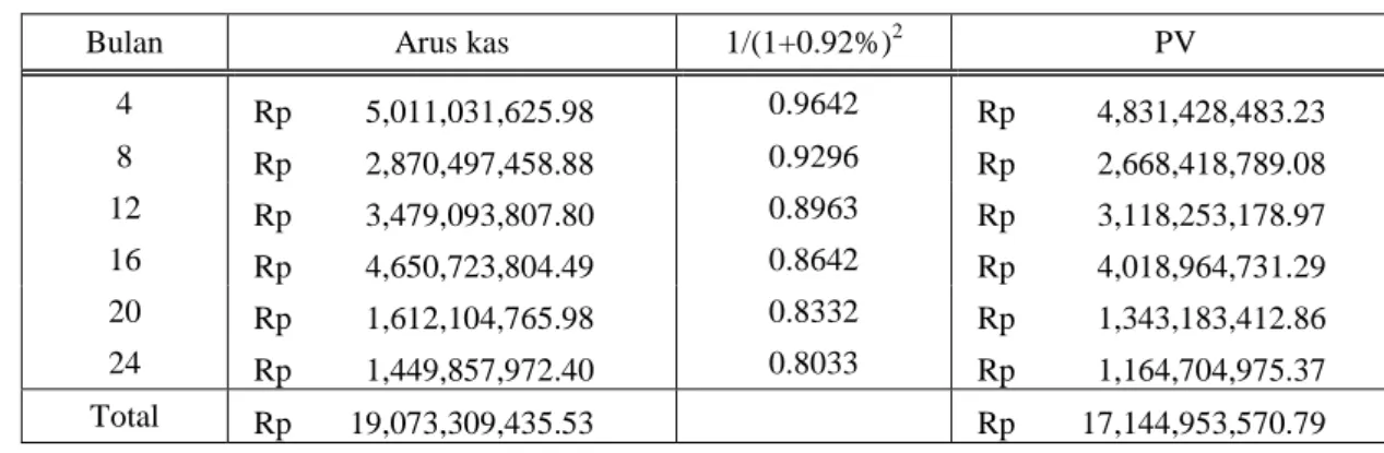 Tabel 10. PV cost in 