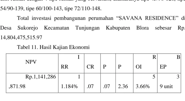 Tabel 11. Hasil Kajian Ekonomi 