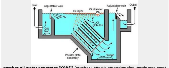 gambar oil water separator &#34;OWS&#34; (sumber : http://alamperkapalan.wordpress.com)