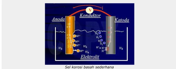 gambar cara kerja anoda korban 