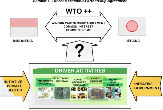 Gambar 1-1 Konsep Economic Partnertship Agreement 