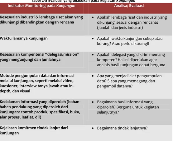 Tabel 2-5 Evaluasi yang dilakukan pada kegiatan Kunjungan  Indikator Monitoring pada Kunjungan  Analisa/ Evaluasi 