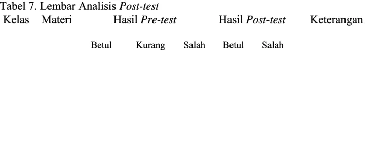 Tabel 7. Lembar Analisis Post-test  Post-test  Hasil