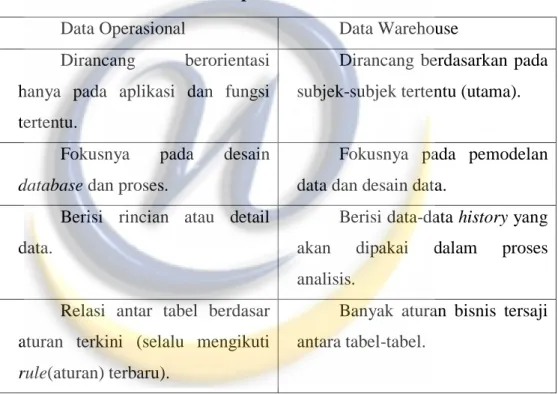 Tabel 2. 1 Perbedaan Data Operasional dan Data Warehouse 