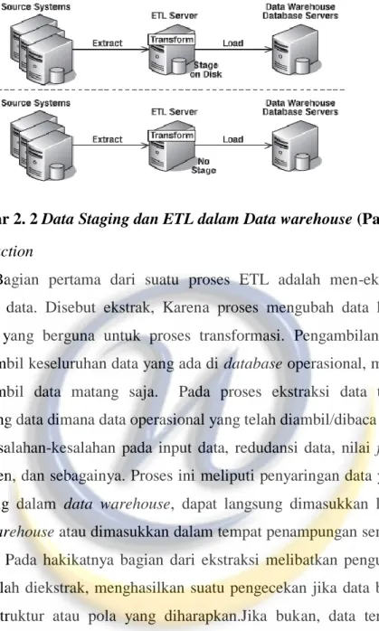 Gambar 2. 2 Data Staging dan ETL dalam Data warehouse (Paul Lane,2002)  1.  Extraction 