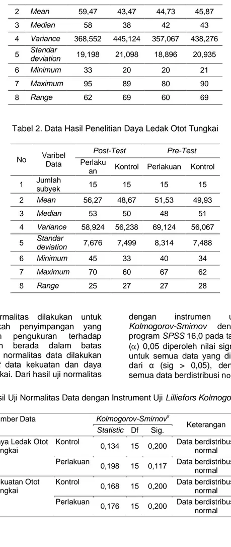 Tabel 2. Data Hasil Penelitian Daya Ledak Otot Tungkai