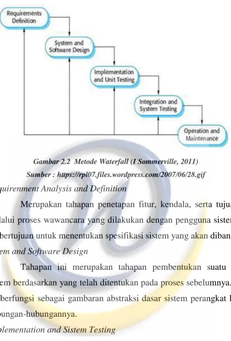 Gambar 2.2  Metode Waterfall (I Sommerville, 2011)  Sumber : https://rpl07.files.wordpress.com/2007/06/28.gif