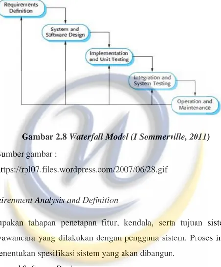 Gambar 2.8 Waterfall Model (I Sommerville, 2011)  Sumber gambar : 