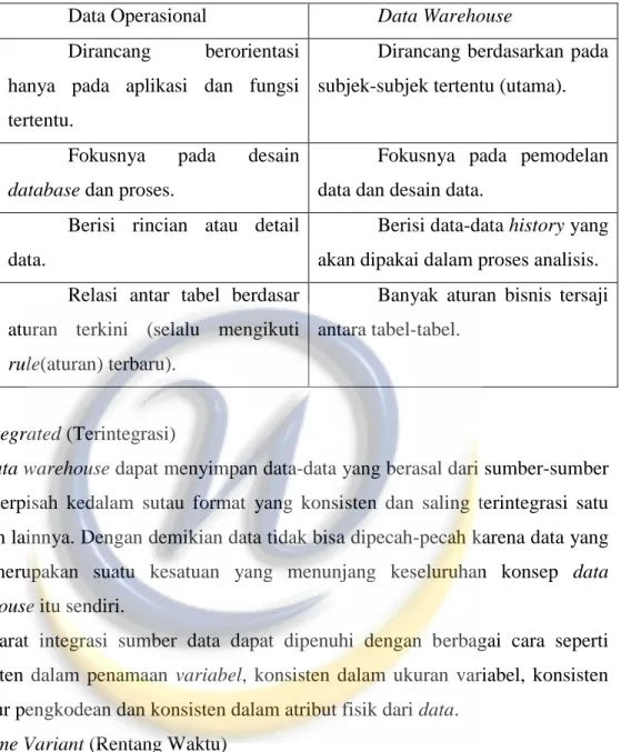 Tabel  2.1 Perbedaan Data Operasional dan Data Warehouse 