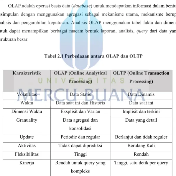 Tabel 2.1 Perbedaaan antara OLAP dan OLTP 