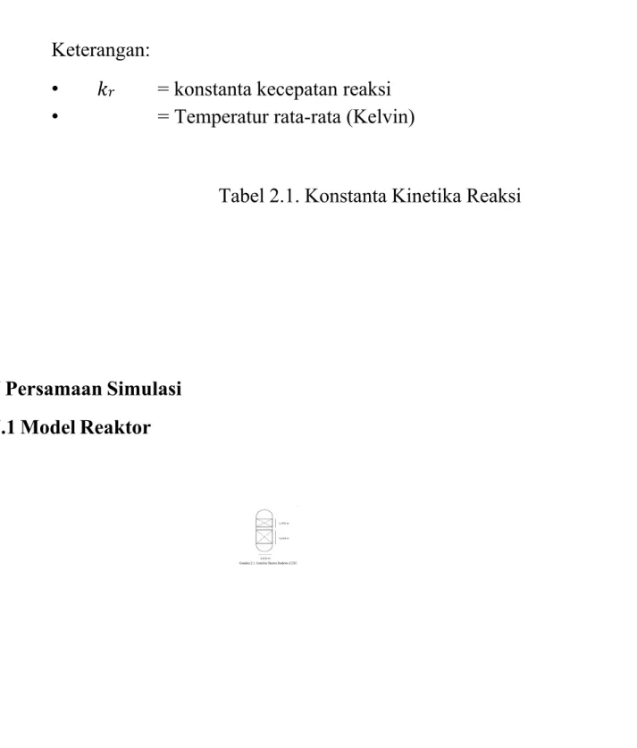 Tabel 2.1. Konstanta Kinetika Reaksi