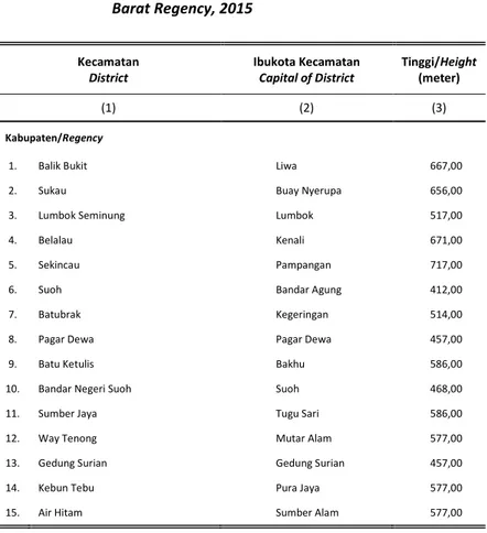 Tabel  1.1.2  Tinggi Wilayah di Atas Permukaan Laut (DPL) Menurut  Kecamatan di Kabupaten Lampung Barat, 2015 