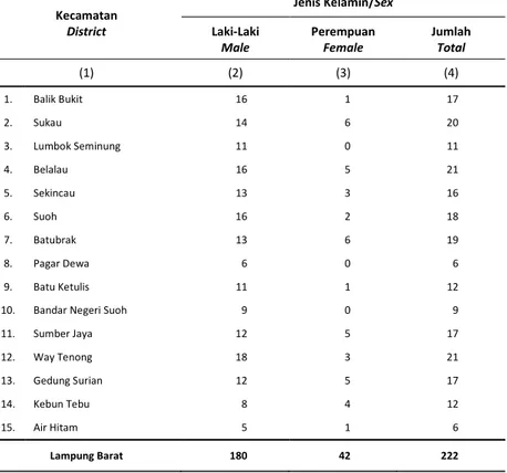 Tabel  2.3.1  Jumlah Pegawai Negeri Sipil Daerah Menurut Kecamatan  dan Jenis Kelamin di Kabupaten Lampung Barat, 2015  Number of Civil Servants by District and Sex in Lampung  Barat Regency, 2015 Table  Kecamatan                                           
