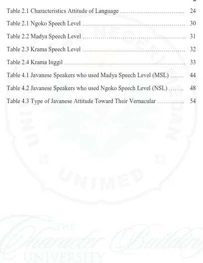 Table 2.1 Characteristics Attitude of Language …………………………... 24 