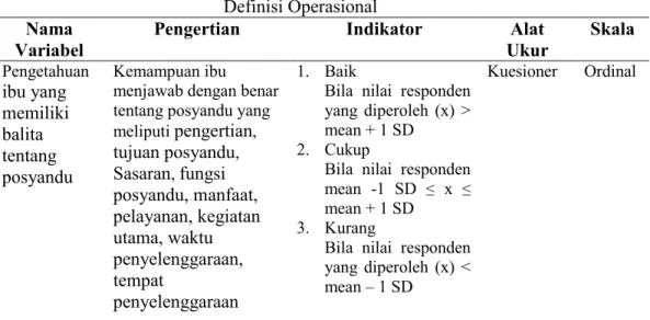 Tabel 3.1  Definisi Operasional  Nama 