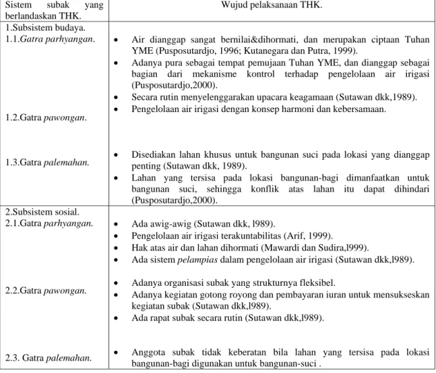 Tabel 2. Wujud Tri Hita Karana (THK) dalam  Sistem Irigasi Subak yang Bersifat  Sosio- Sosio-Teknis 