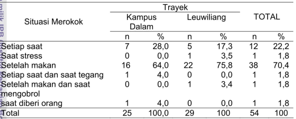 Tabel 13  Sebaran contoh berdasarkan situasi merokok    Trayek  Kampus  Dalam  Leuwiliang  TOTAL Situasi Merokok  n    %  n  %  n  %  Setiap saat  7    28,0 5   17,3    12  22,2 Saat stress  0      0,0 1     3,5  1    1,8 Setelah makan     16    64,0    22